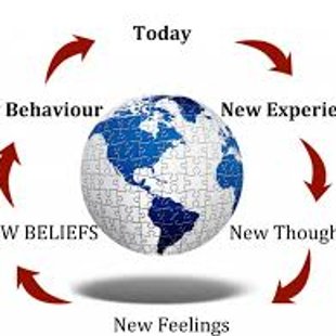 Today - New Experiences - New Thoughts - New Feelings - New Beliefs - New Behaviour