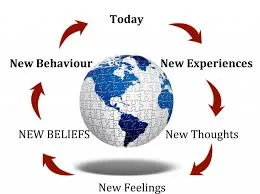Today - New Experiences - New Thoughts - New Feelings - New Beliefs - New Behaviour